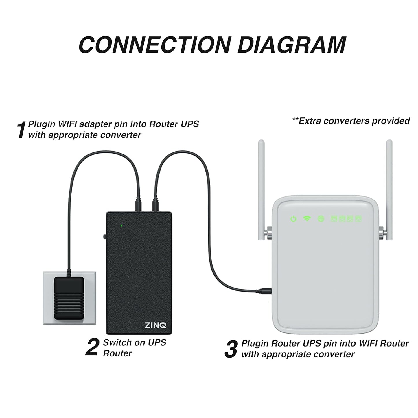 ZINQ Mini UPS for 12V Routers, High-Power Fiber Routers, and Broadband Modems | Seamless Automatic Switching | Up to 4 Hours of Power Backup During Outages (Black)