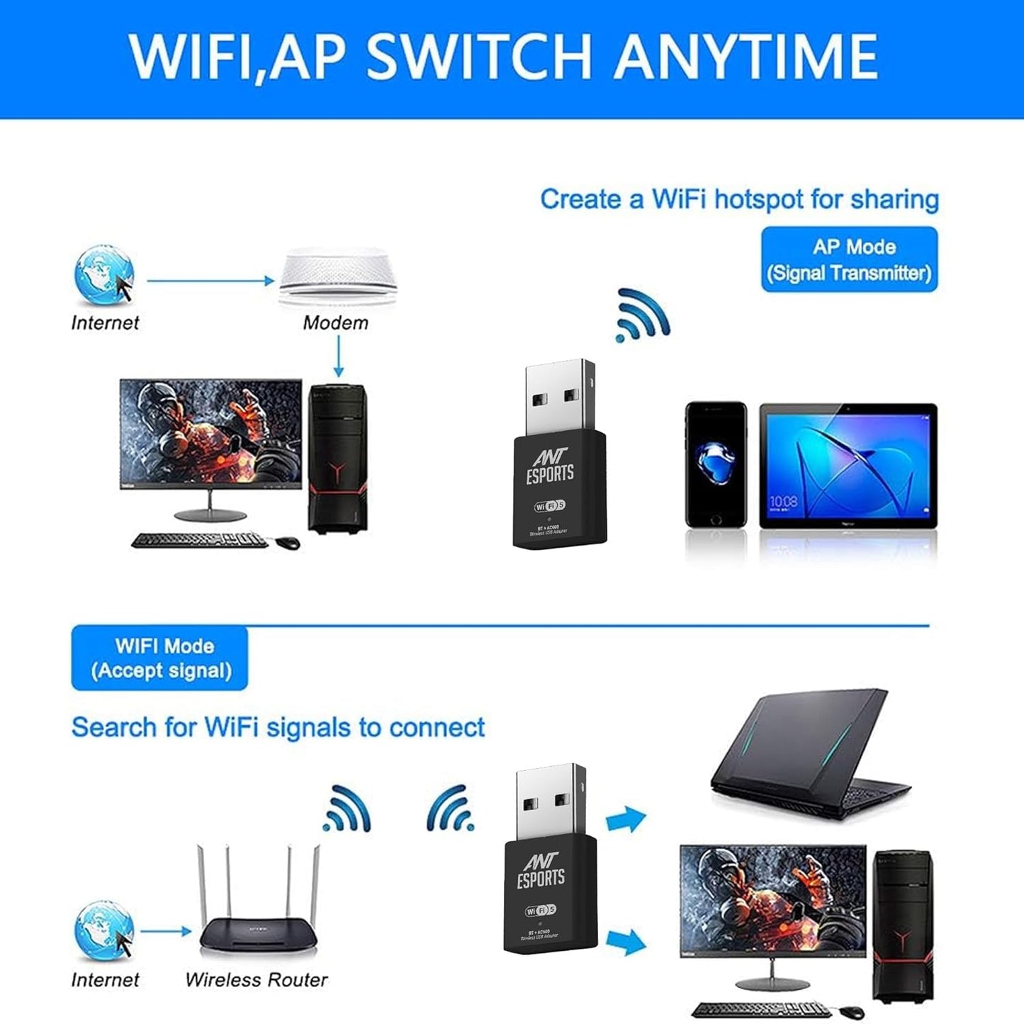Ant Esports AE600B 600 Mbps Wi-Fi + Bluetooth USB 2.0 Mini Dongle for Desktop Laptop PC I 2.4 & 5Ghz I WiFi 5 802.11AC