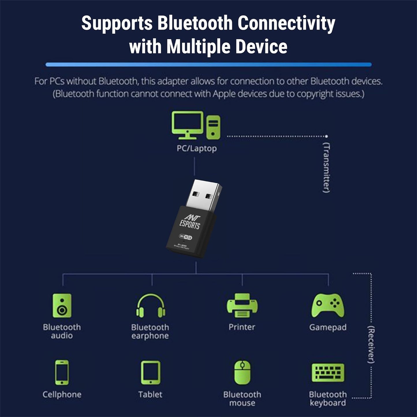Ant Esports AE600B 600 Mbps Wi-Fi + Bluetooth USB 2.0 Mini Dongle for Desktop Laptop PC I 2.4 & 5Ghz I WiFi 5 802.11AC